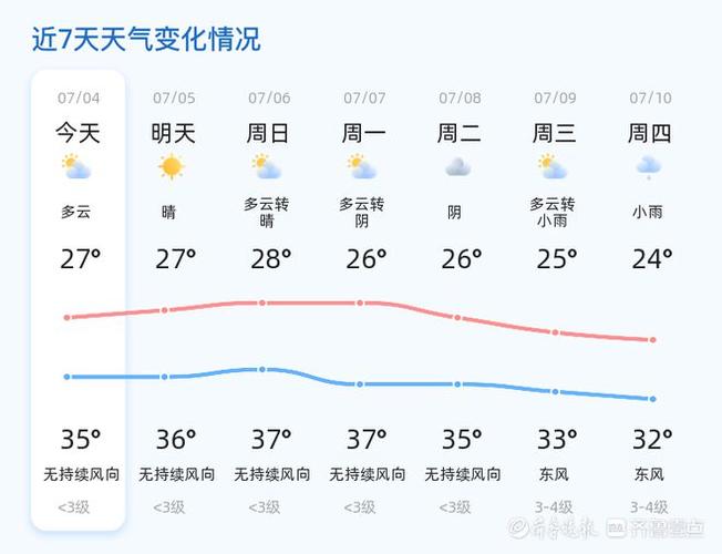 临沭天气预报24小时-临沭天气查询？-第3张图片-德宏生活网