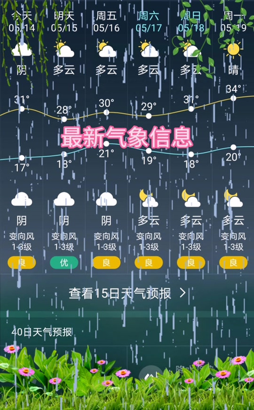 扶沟24小时天气预报_扶沟县预报天气-第3张图片-德宏生活网