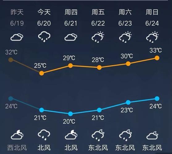 浙江富阳天气预报-浙江富阳天气预报十五天？-第2张图片-德宏生活网
