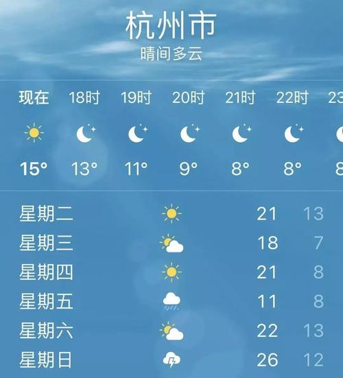 浙江富阳天气预报-浙江富阳天气预报十五天？-第3张图片-德宏生活网