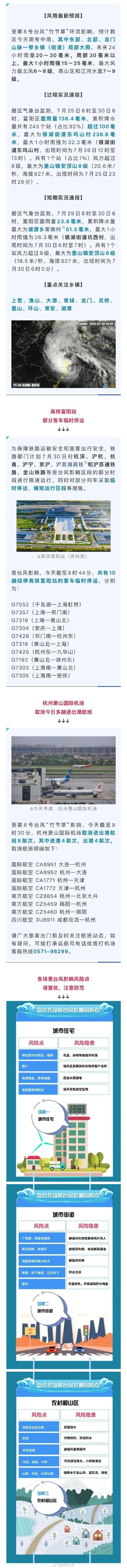 浙江富阳天气预报-浙江富阳天气预报十五天？-第4张图片-德宏生活网