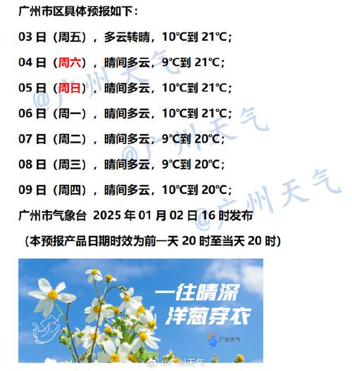 固始十五天气预报_固始十五天气预报15天-第1张图片-德宏生活网