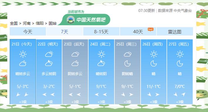 固始十五天气预报_固始十五天气预报15天-第3张图片-德宏生活网