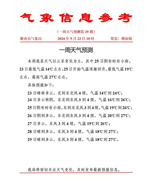 固始十五天气预报_固始十五天气预报15天-第4张图片-德宏生活网