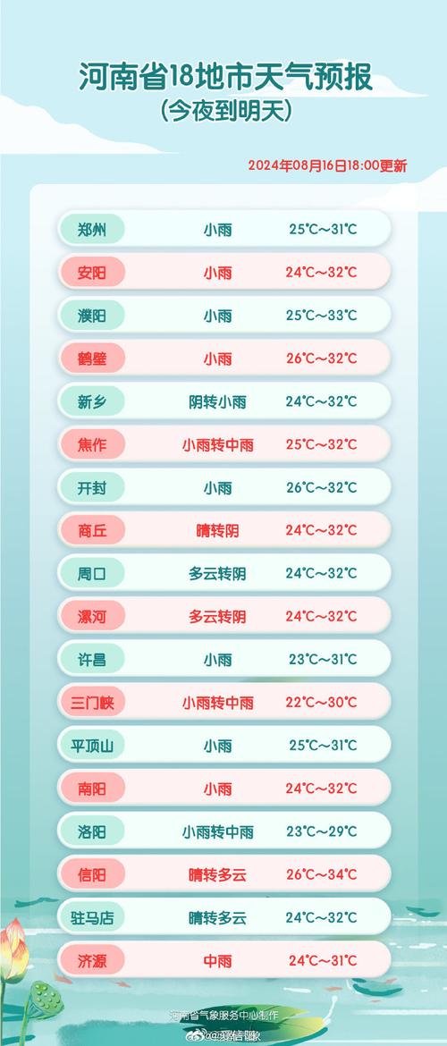 信阳天气预报-信阳天气预报30天准确 一个月？-第2张图片-德宏生活网
