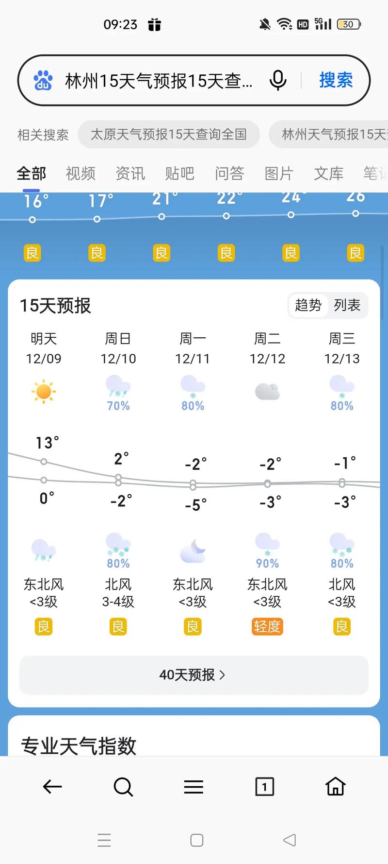 信阳天气预报-信阳天气预报30天准确 一个月？-第4张图片-德宏生活网