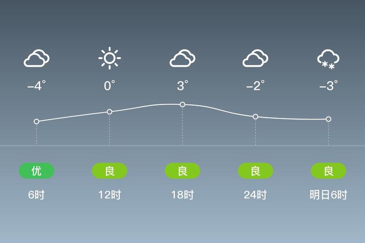 天气预报嘉峪关_天气预报嘉峪关30天-第1张图片-德宏生活网