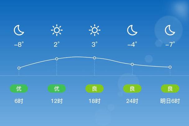 天气预报嘉峪关_天气预报嘉峪关30天-第2张图片-德宏生活网