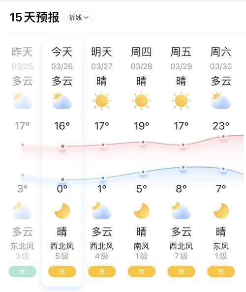 天气预报嘉峪关_天气预报嘉峪关30天-第3张图片-德宏生活网