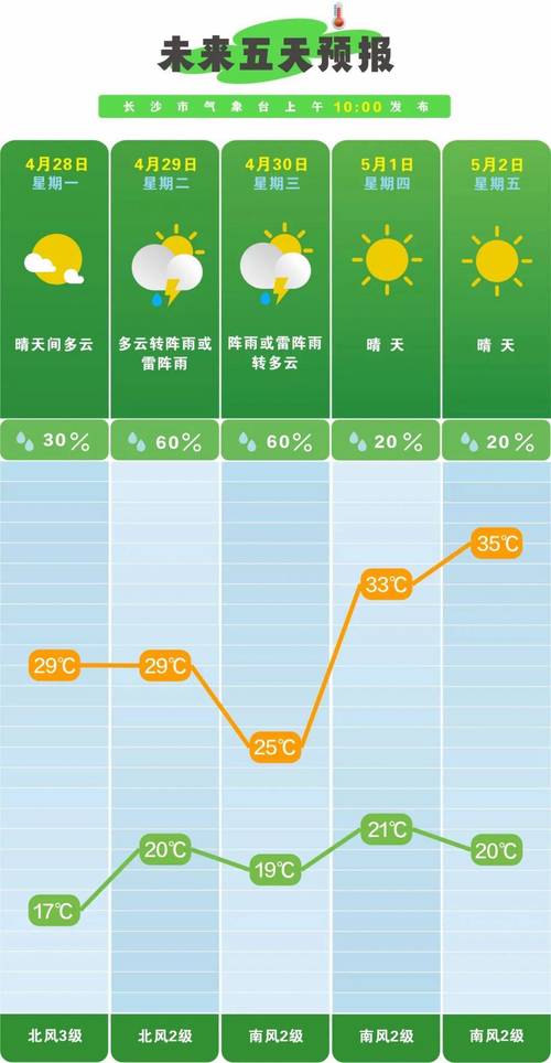 巴彦淖尔天气预报15天-巴彦淖尔的天气预报?-第1张图片-德宏生活网 巴彦淖尔天气预报15天-巴彦淖尔的天气预报?-第1张图片-德宏生活网