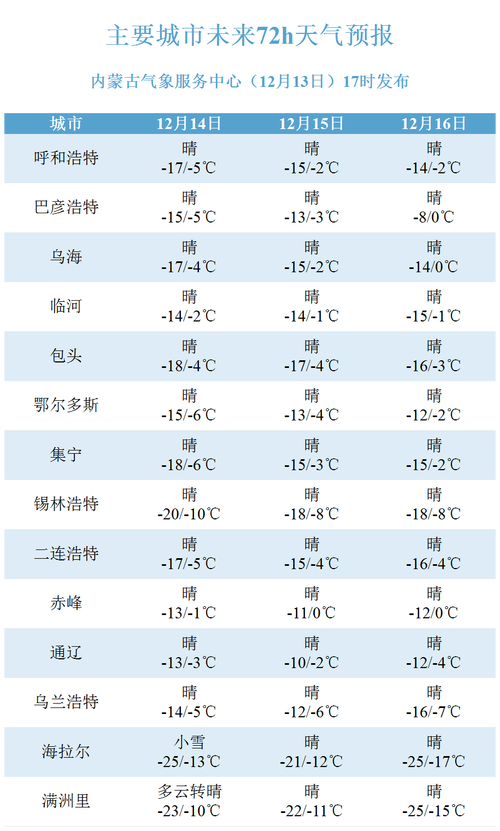巴彦淖尔天气预报15天-巴彦淖尔的天气预报?-第2张图片-德宏生活网 巴彦淖尔天气预报15天-巴彦淖尔的天气预报?-第2张图片-德宏生活网