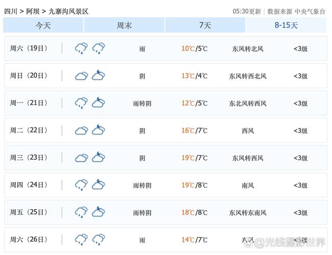 中央未来三天天气预报-中央未来三天天气预报15天?-第1张图片-德宏生活网 中央未来三天天气预报-中央未来三天天气预报15天?-第1张图片-德宏生活网