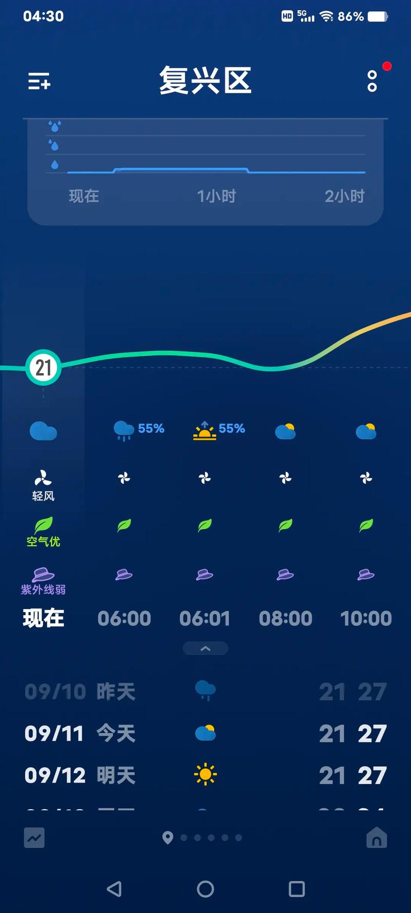 中央未来三天天气预报-中央未来三天天气预报15天?-第3张图片-德宏生活网 中央未来三天天气预报-中央未来三天天气预报15天?-第3张图片-德宏生活网