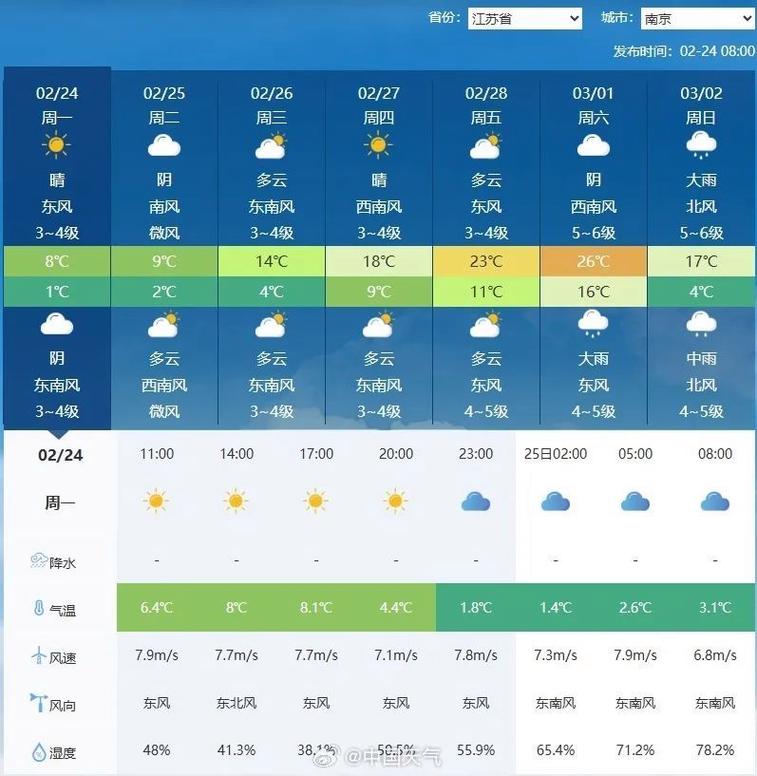 6月22号天气预报-6月22号天气预报详情恩施市?-第3张图片-德宏生活网 6月22号天气预报-6月22号天气预报详情恩施市?-第3张图片-德宏生活网