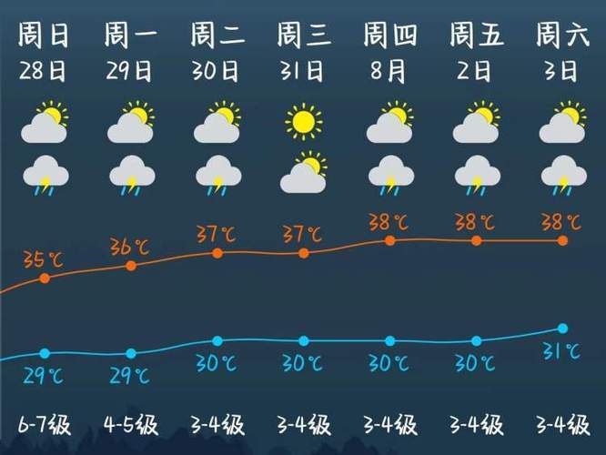 6月22号天气预报-6月22号天气预报详情恩施市?-第5张图片-德宏生活网 6月22号天气预报-6月22号天气预报详情恩施市?-第5张图片-德宏生活网