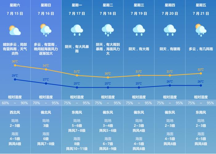 珠海长隆天气预报-广州珠海长隆天气预报?-第2张图片-德宏生活网 珠海长隆天气预报-广州珠海长隆天气预报?-第2张图片-德宏生活网