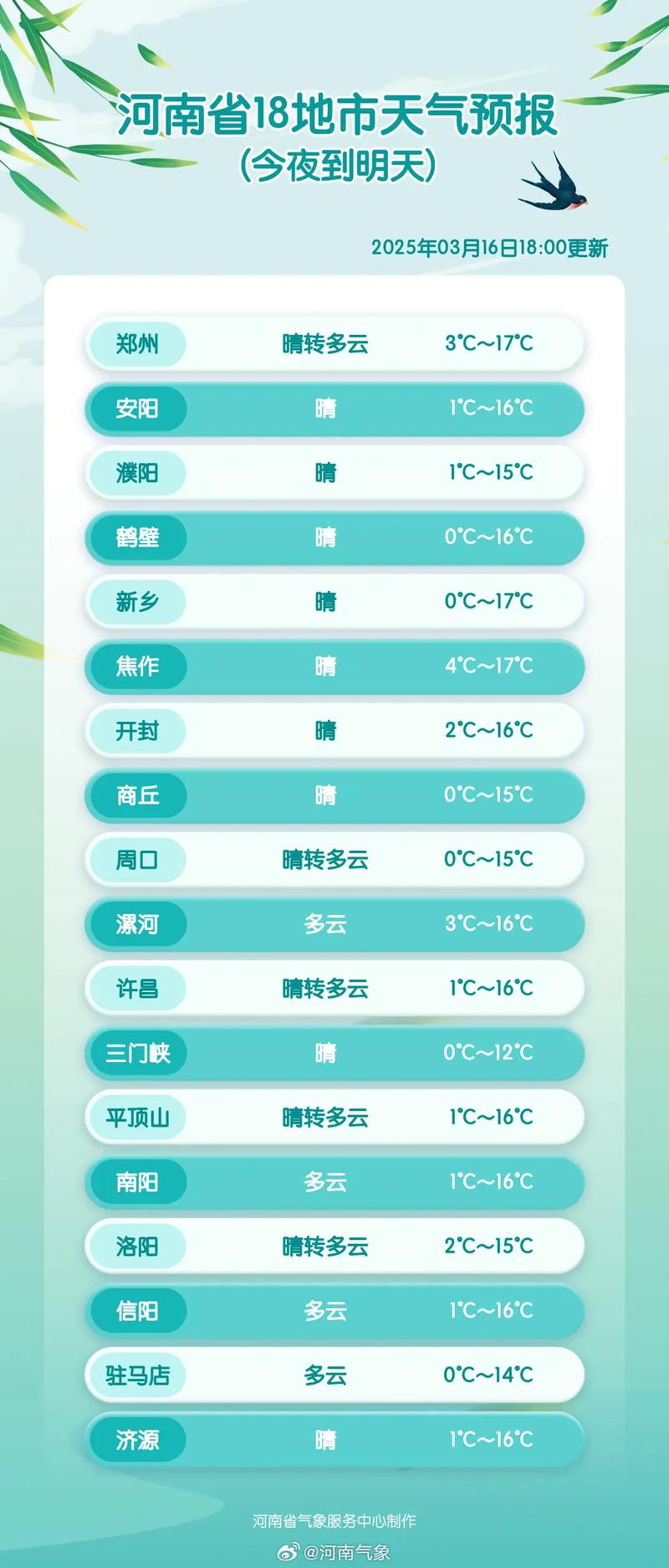 五河一周天气预报,五河一周天气预报七天-第2张图片-德宏生活网 五河一周天气预报,五河一周天气预报七天-第2张图片-德宏生活网