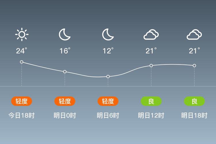 邯郸市大名县天气预报，邯郸市大名县天气预报今天白天-第6张图片-德宏生活网