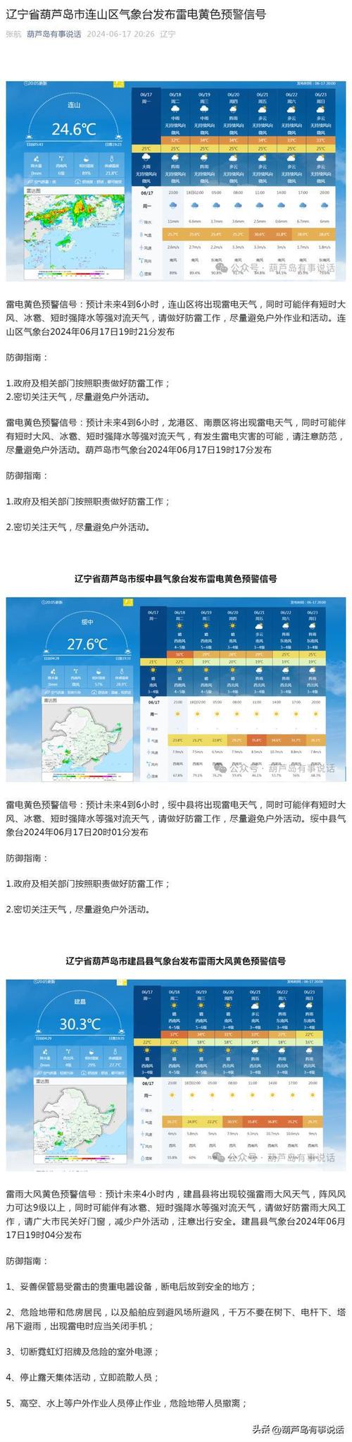 辽宁锦州天气预报，辽宁葫芦岛天气预报-第1张图片-德宏生活网