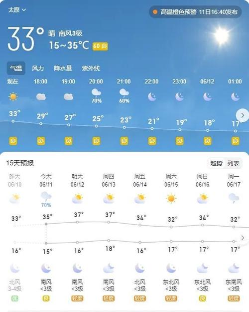 山西天气预报，山西天气预报最新7天-第3张图片-德宏生活网