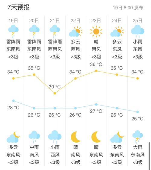 张家港30天天气预报，张家港30天天气预报情况-第3张图片-德宏生活网