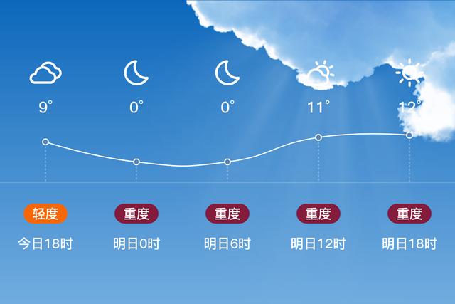 山东临沂兰陵县天气预报_临沂市兰陵县天气预报30天-第1张图片-德宏生活网