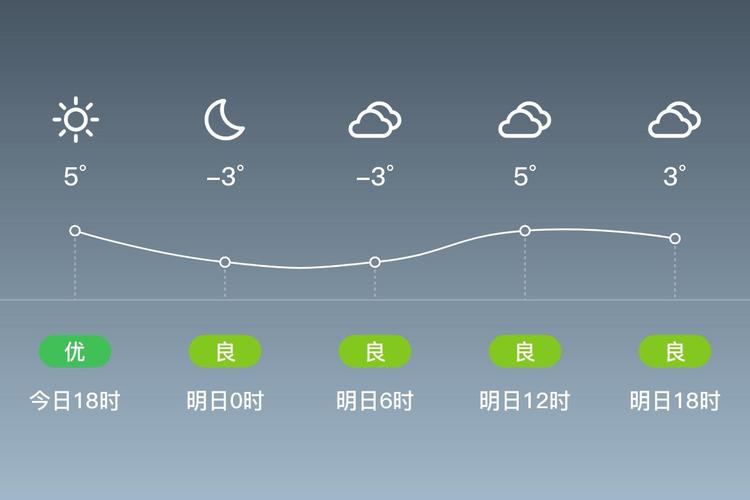 葫芦岛建昌天气预报，葫芦岛建昌天气预报15天查询-第2张图片-德宏生活网