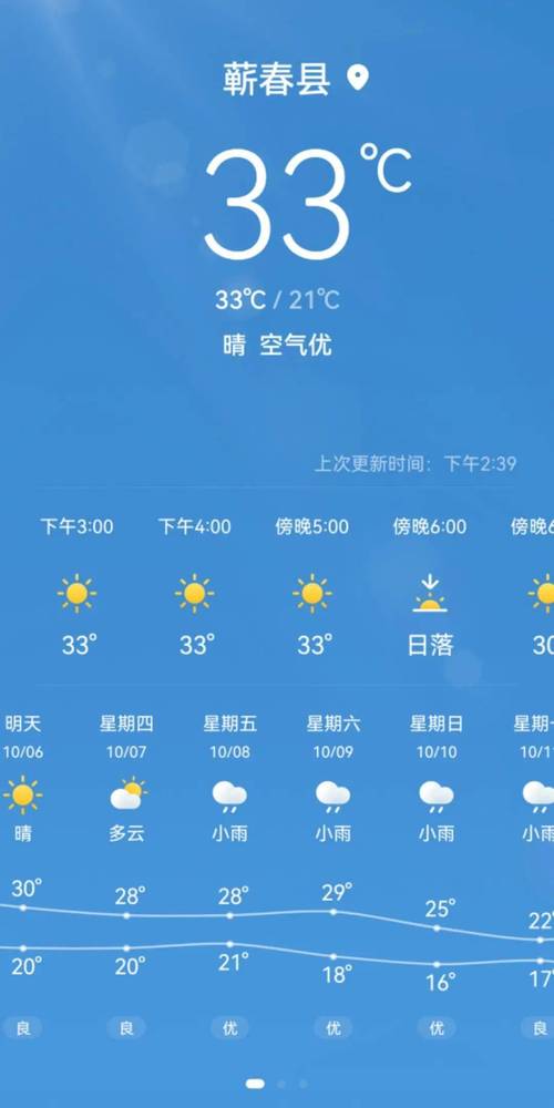 蕲春天气预报15天_湖北蕲春天气预报15天-第1张图片-德宏生活网