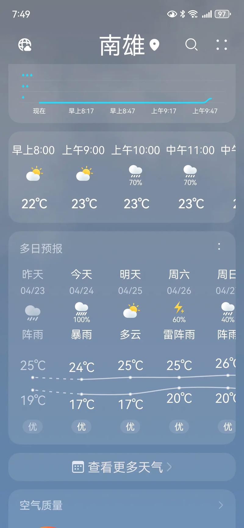 蕲春天气预报15天_湖北蕲春天气预报15天-第4张图片-德宏生活网