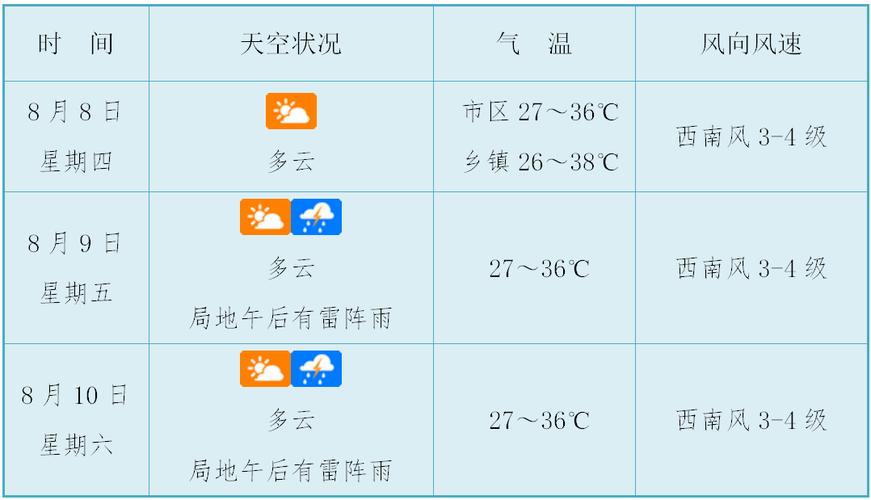 西山天气预报-今日昆明西山天气预报？-第3张图片-德宏生活网