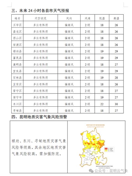 西山天气预报-今日昆明西山天气预报？-第5张图片-德宏生活网