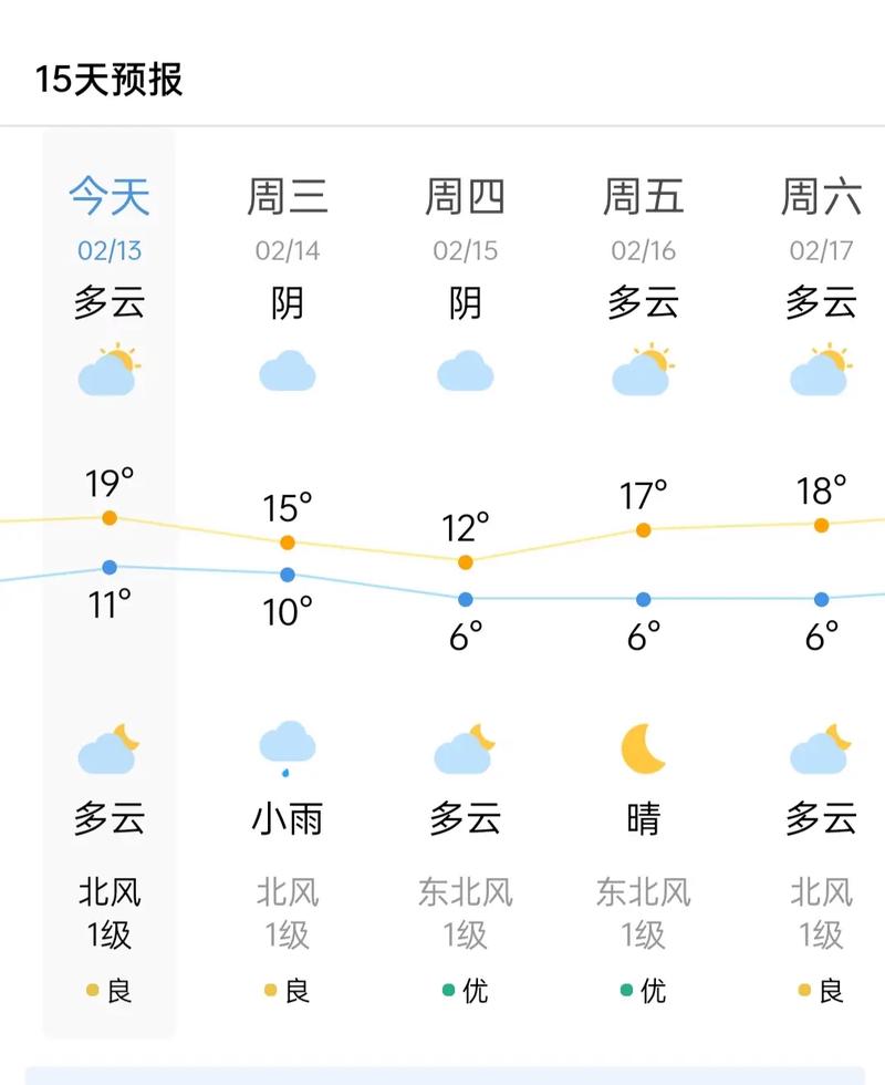 重庆市区天气预报-重庆市区天气预报15天查询最新消息？-第2张图片-德宏生活网