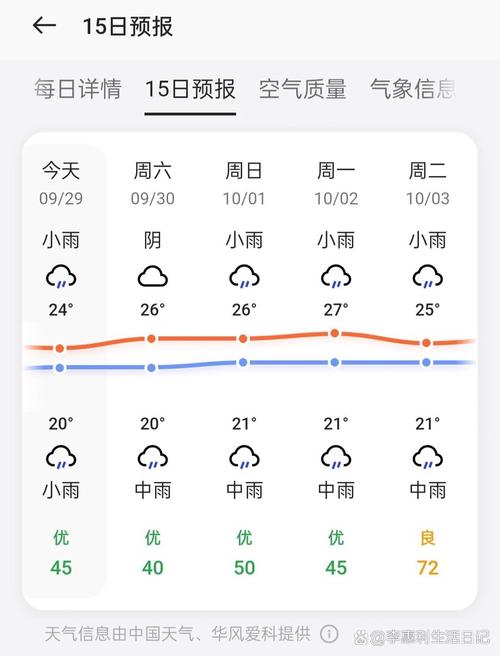 重庆市区天气预报-重庆市区天气预报15天查询最新消息？-第4张图片-德宏生活网