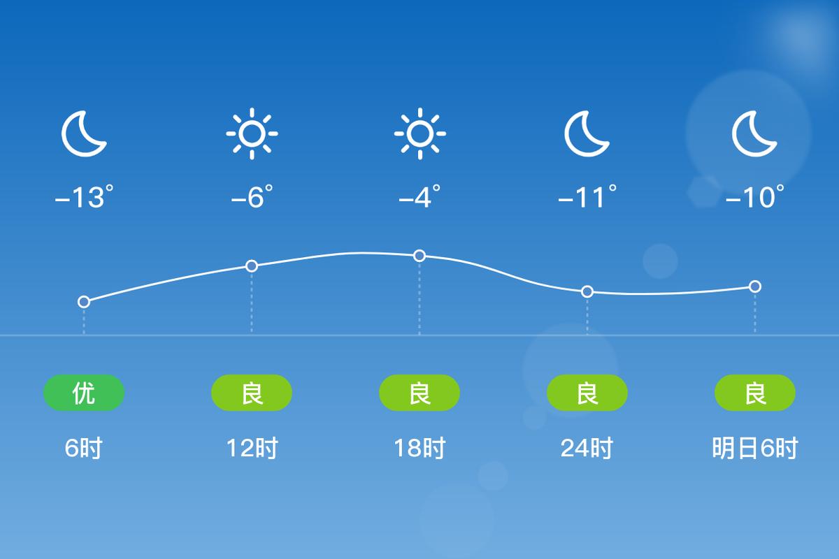 德州天气预报15天，山东德州天气预报15天-第3张图片-德宏生活网