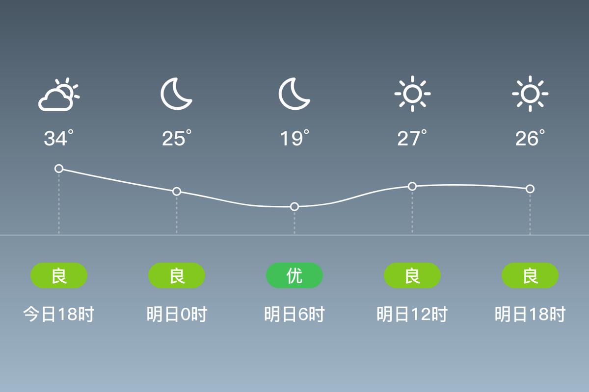 南阳市一周天气预报_南阳市一周天气预报七天-第4张图片-德宏生活网