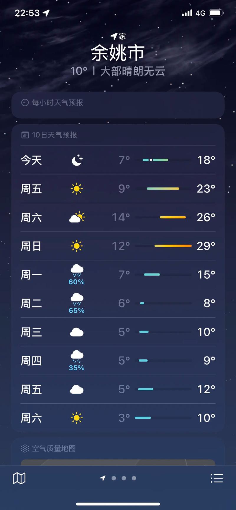 广灵天气预报15天_山西广灵天气及路况-第2张图片-德宏生活网
