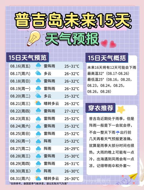 曼谷天气预报15天，曼谷15日天气-第2张图片-德宏生活网