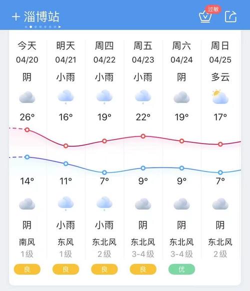 天气预报凤阳,天气预报凤阳县哪个浴场有服务-第1张图片-德宏生活网 天气预报凤阳,天气预报凤阳县哪个浴场有服务-第1张图片-德宏生活网