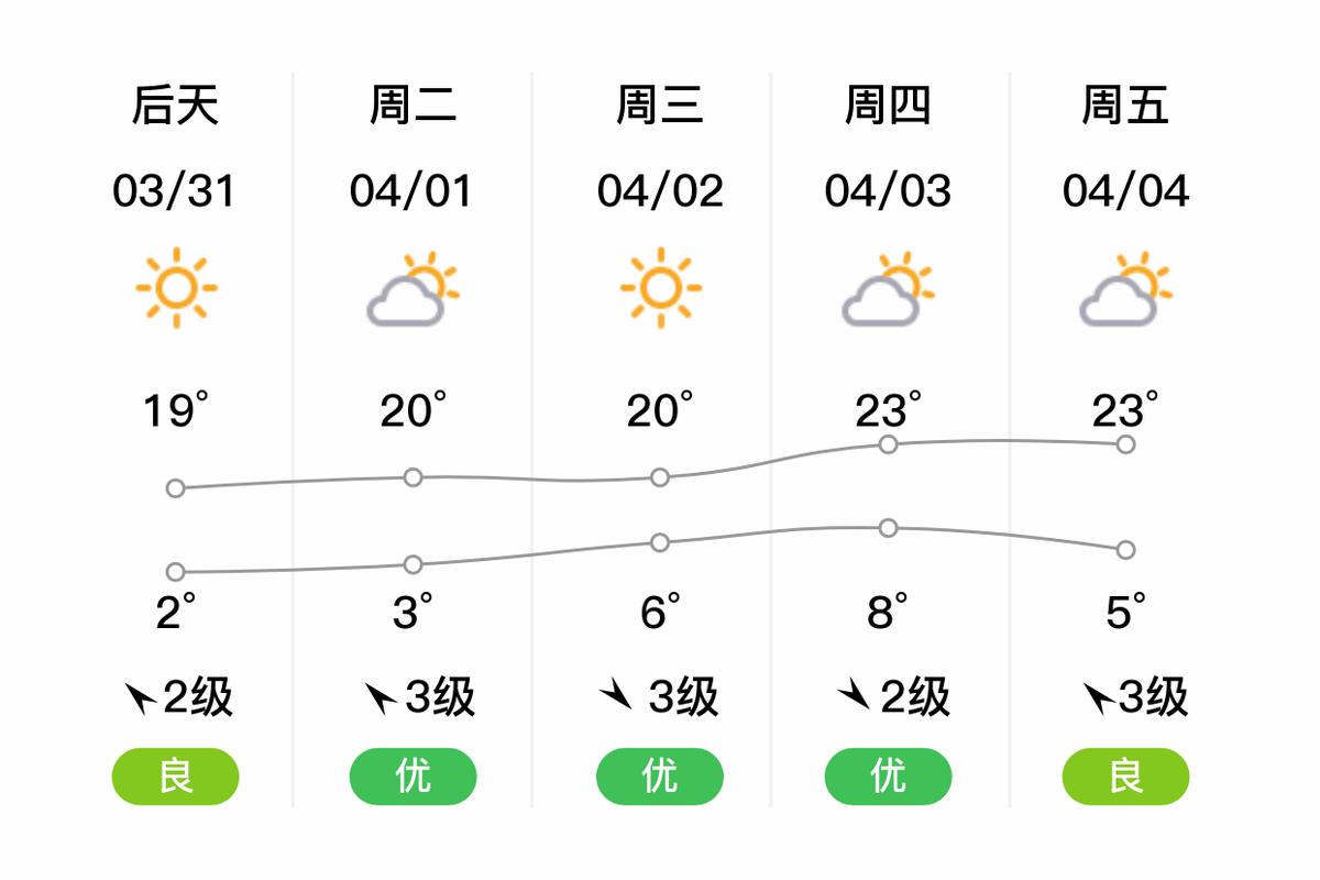 天气预报凤阳,天气预报凤阳县哪个浴场有服务-第2张图片-德宏生活网 天气预报凤阳,天气预报凤阳县哪个浴场有服务-第2张图片-德宏生活网