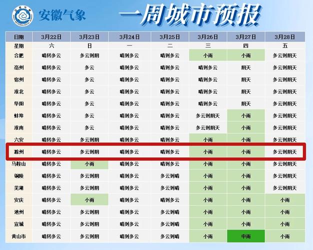 天气预报凤阳,天气预报凤阳县哪个浴场有服务-第3张图片-德宏生活网 天气预报凤阳,天气预报凤阳县哪个浴场有服务-第3张图片-德宏生活网