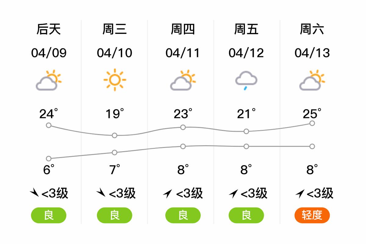 新疆伊宁市天气预报-伊宁市天气预报15天？-第2张图片-德宏生活网