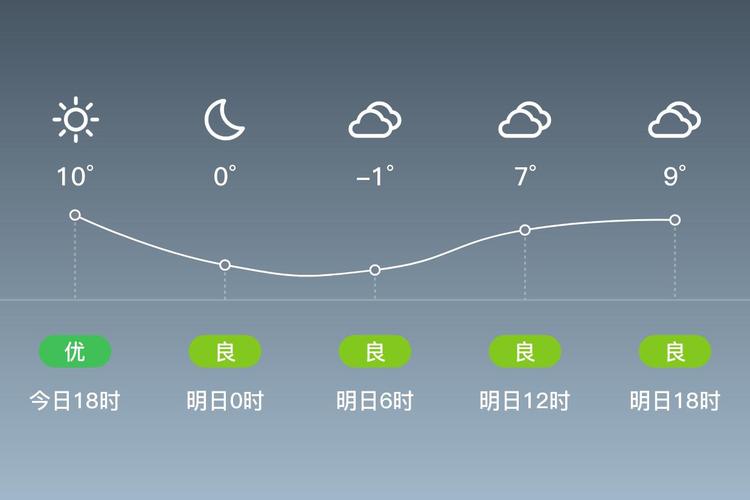 新疆伊宁市天气预报-伊宁市天气预报15天？-第3张图片-德宏生活网