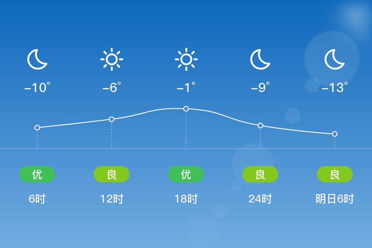 新疆伊宁市天气预报-伊宁市天气预报15天？-第4张图片-德宏生活网