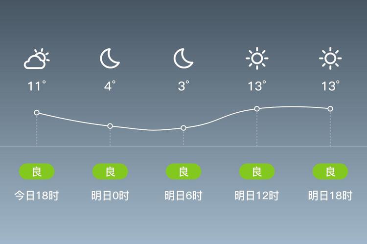 柘城十五天天气预报-柘城十五天天气预报最新？-第5张图片-德宏生活网