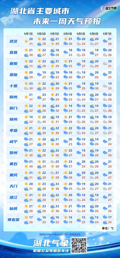 随州曾都区天气预报，随州曾都区天气预报最新-第5张图片-德宏生活网