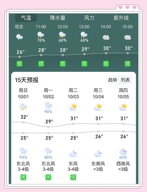 涠洲岛天气预报15天-涠洲岛未来30天天气预报?-第1张图片-德宏生活网 涠洲岛天气预报15天-涠洲岛未来30天天气预报?-第1张图片-德宏生活网