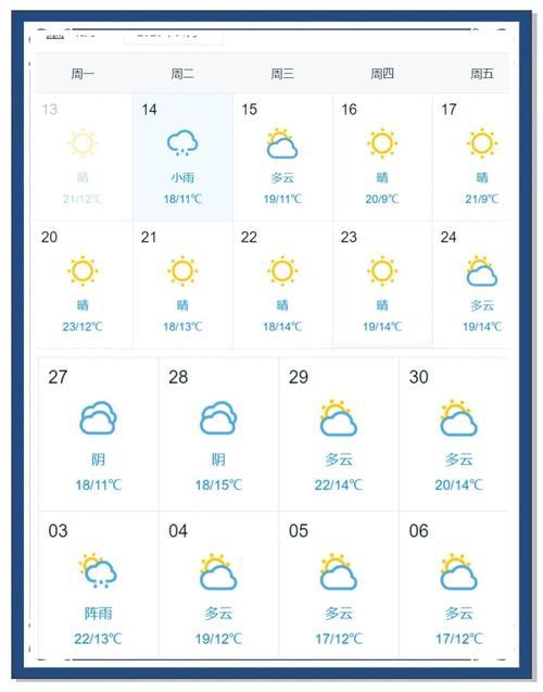涠洲岛天气预报15天-涠洲岛未来30天天气预报?-第3张图片-德宏生活网 涠洲岛天气预报15天-涠洲岛未来30天天气预报?-第3张图片-德宏生活网