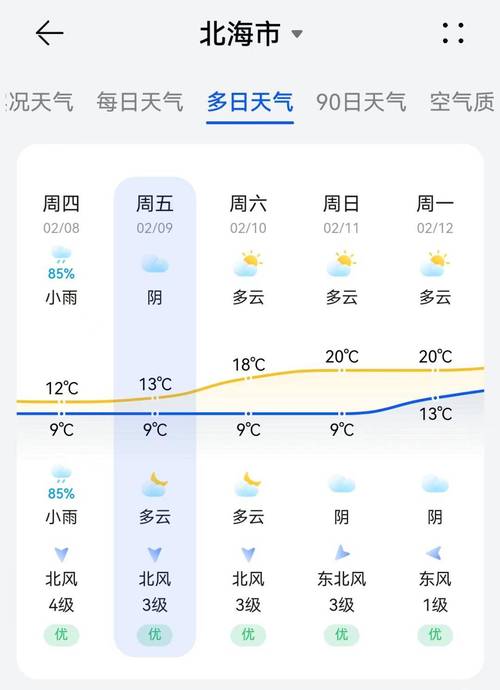 涠洲岛天气预报15天-涠洲岛未来30天天气预报?-第4张图片-德宏生活网 涠洲岛天气预报15天-涠洲岛未来30天天气预报?-第4张图片-德宏生活网