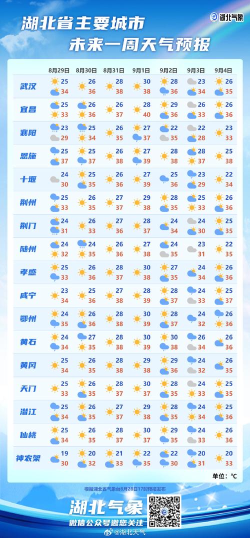 山东东营河口天气预报-山东东营河口天气预报15天查询电话多少号？-第2张图片-德宏生活网