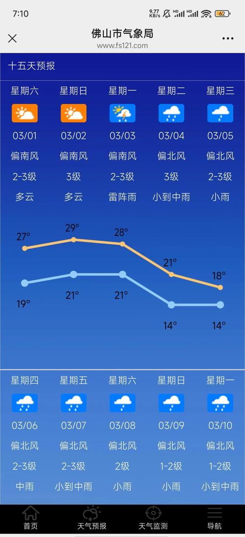 山东东营河口天气预报-山东东营河口天气预报15天查询电话多少号？-第3张图片-德宏生活网